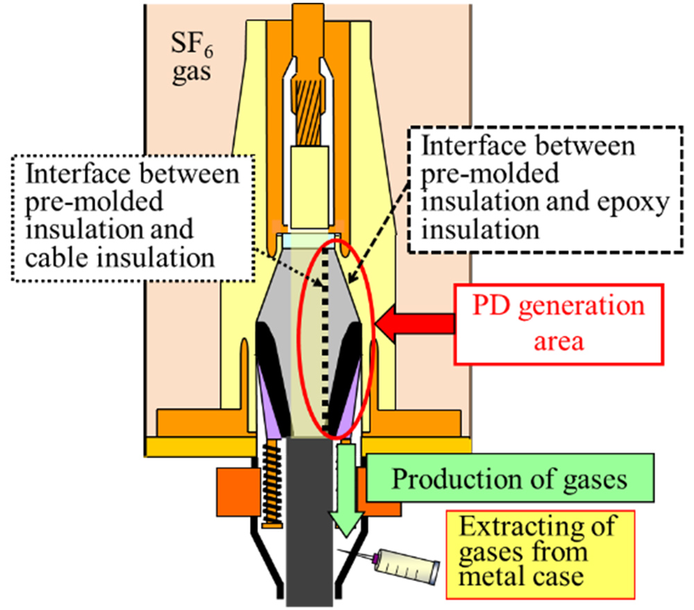 Gas production mechanism