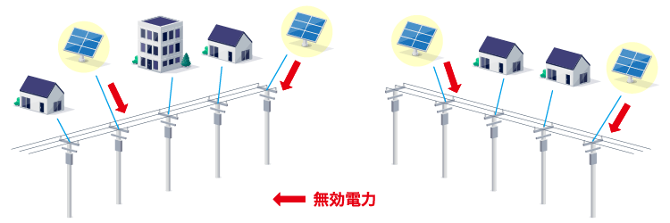太陽光発電用PCSの設定に起因する電圧フリッカ