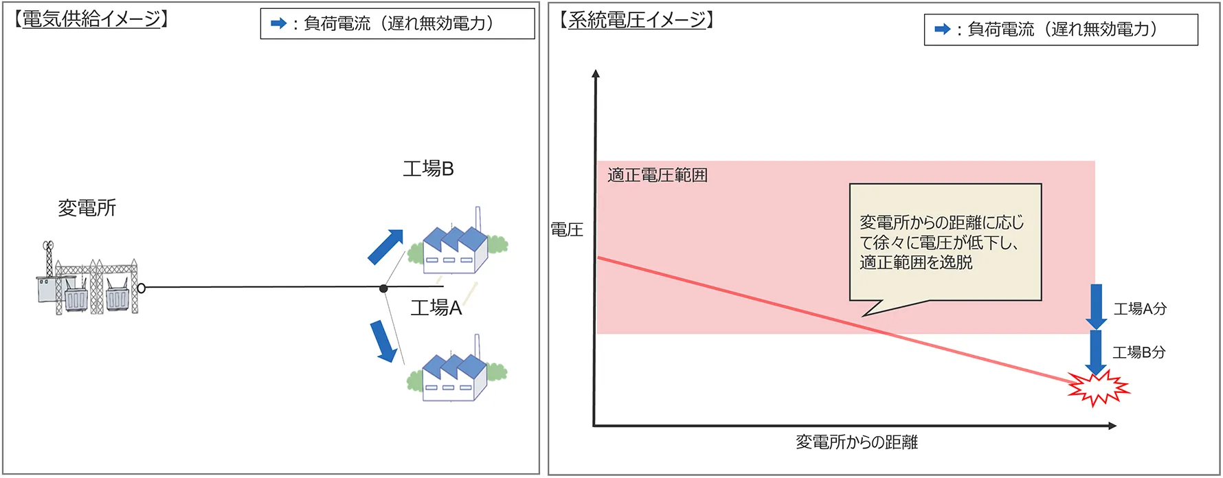 図1 SC未設置の場合