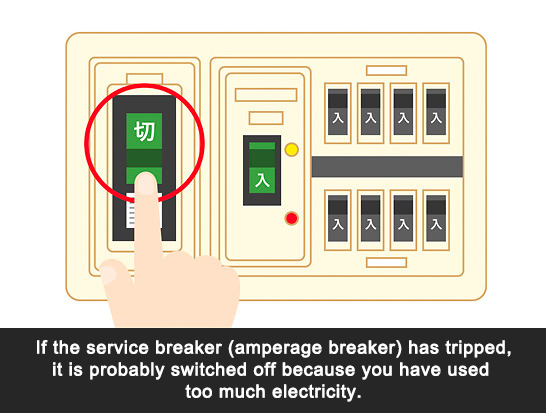If the service breaker (amperage breaker) has tripped, it is probably switched off because you have used too much electricity.