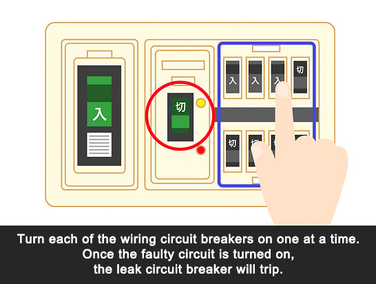 Turn each of the wiring circuit breakers on one at a time. Once the faulty circuit is turned on, the leak circuit breaker will trip.