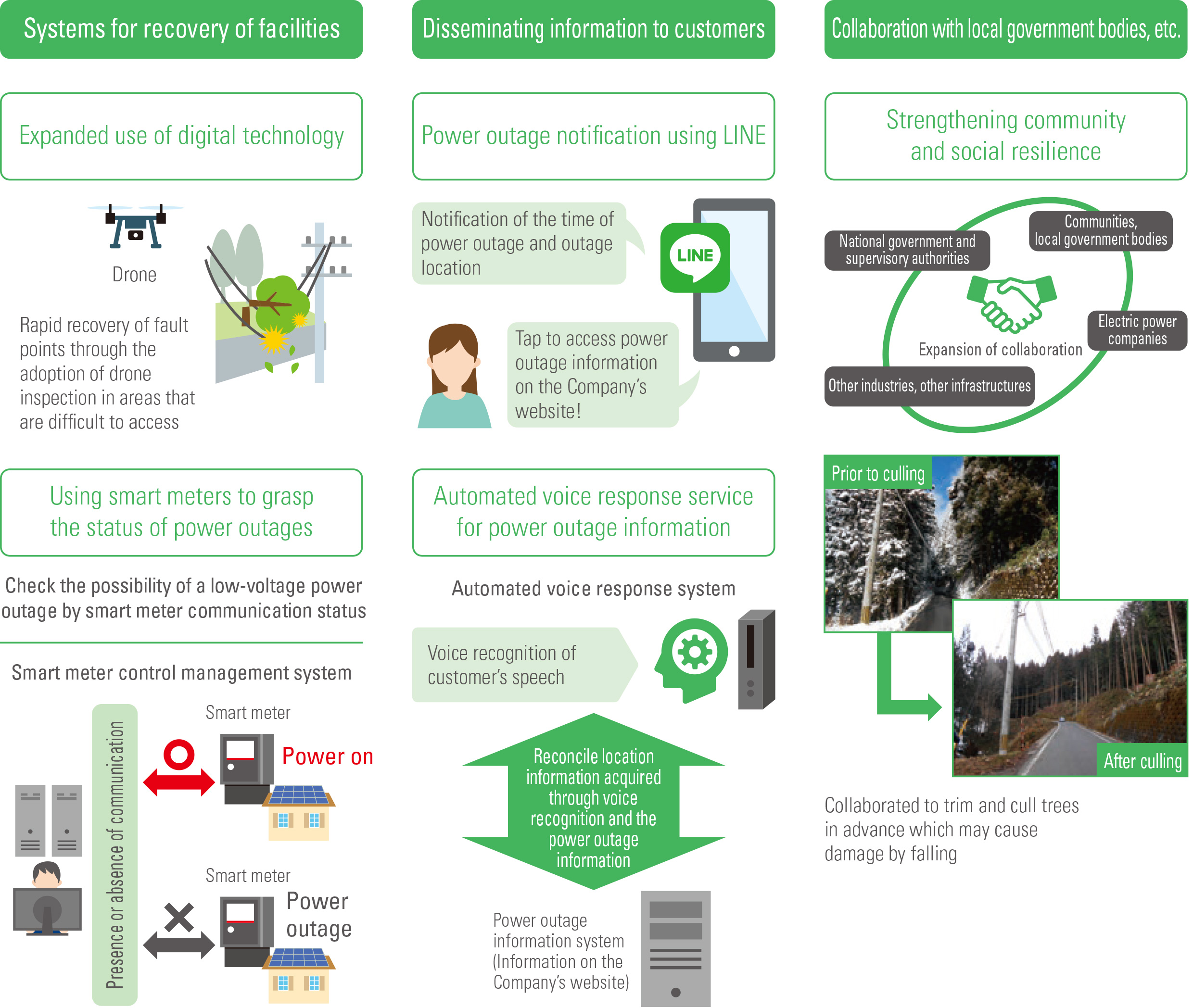 Strengthening resilience image