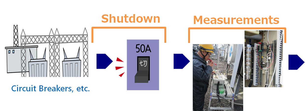 [Conventional] Shutdown Maintenance every 6 Year