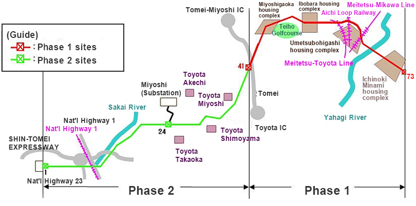 275 kV Higashi-Nagoya-Toubu Line Refurbishment Project