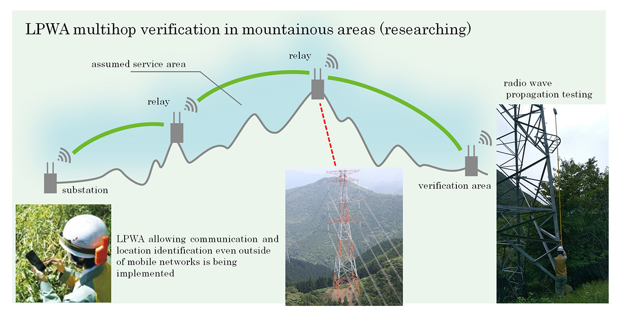 LPWA multihop verification in mountainous areas (researching)