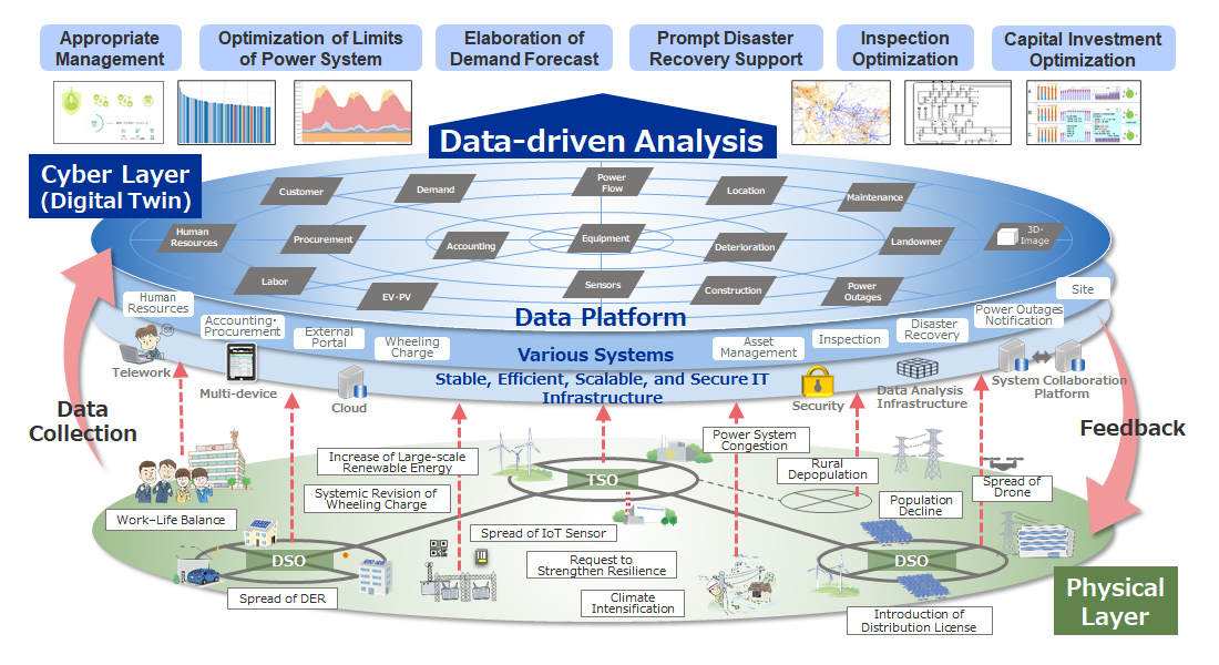 Data-driven Analysis