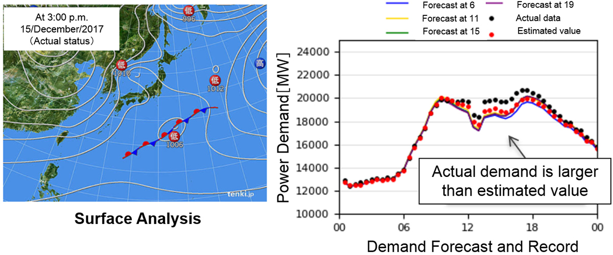 Implementation of Electricity Demand Forecasting System