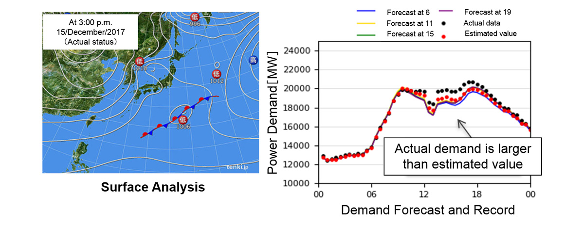 Demand Forecast and Analysis Support System