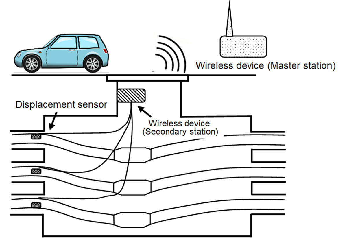 On-line Transient and Frequency Stability Control System that Make Full Use of ICT