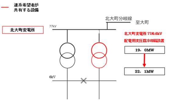 図　増強パターン（開始時）