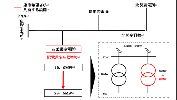 図 増強パターン(開始時)