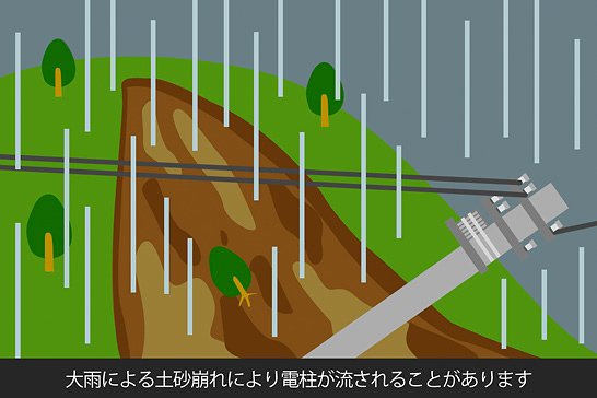 大雨による土砂崩れにより電柱が流されることがあります