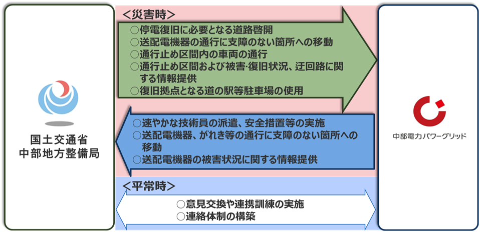 協定内容