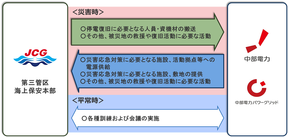 協定内容