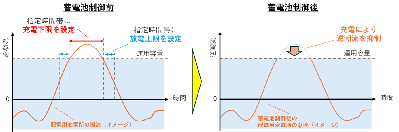 充電イメージ 充電イメージ