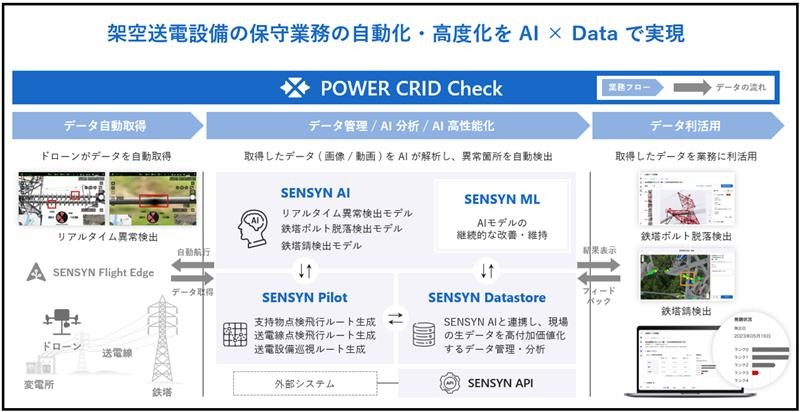 POWER GRID Check概要図