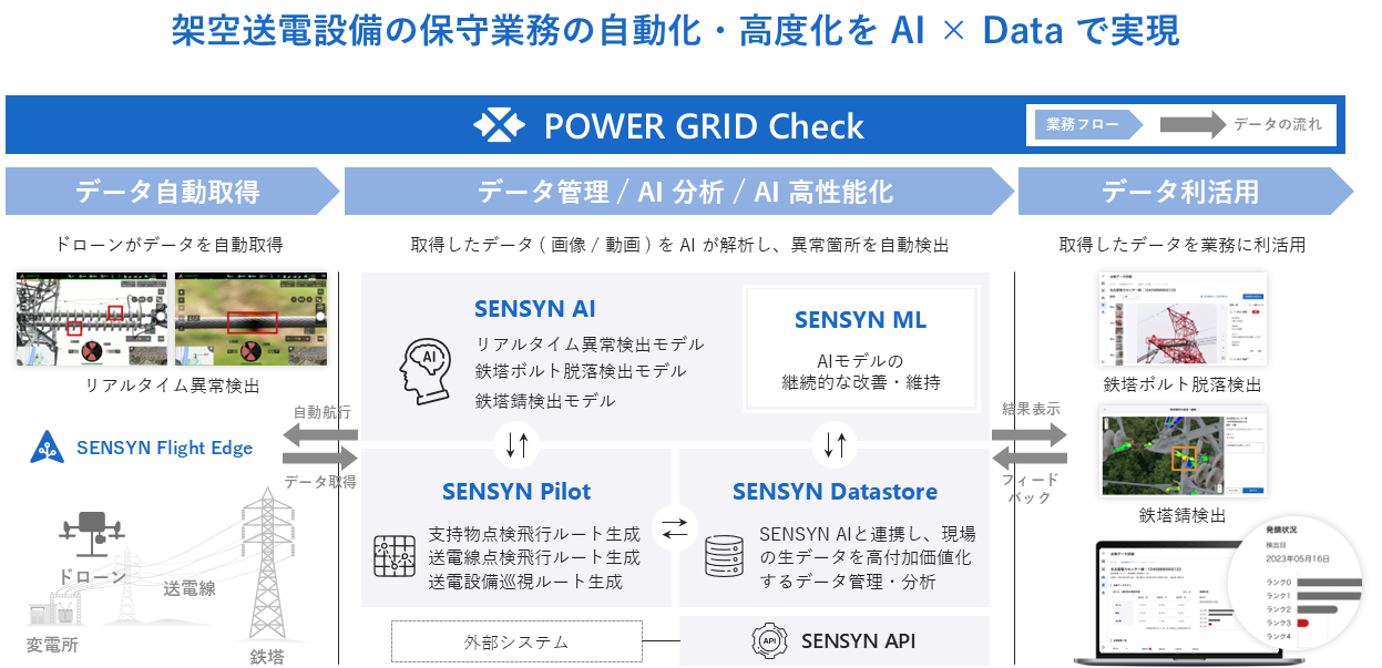 POWER GRID Check概要図 POWER GRID Check概要図