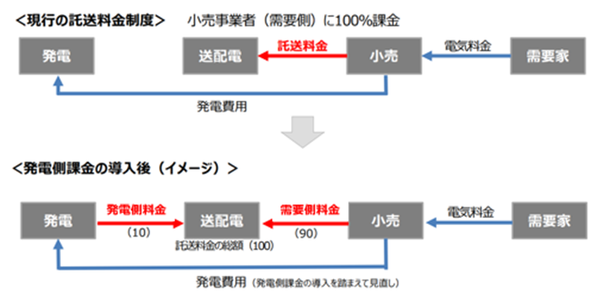 費用負担のイメージ