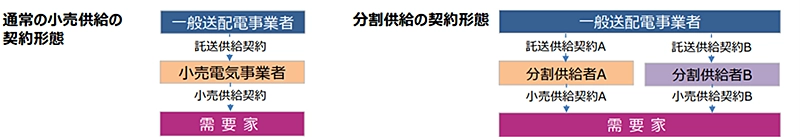 （参考）分割供給のイメージ