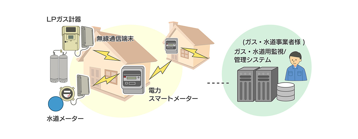 スマートメーター通信ネットワーク提供サービスのご利用について