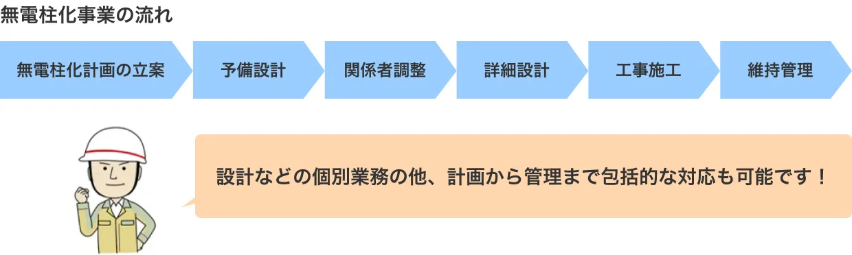 無電柱化事業の流れ