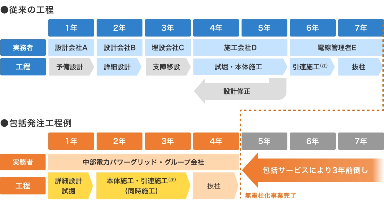 事業スピードアップのイメージ