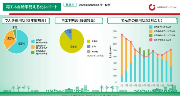 レポート形式（注）オプションサンプル