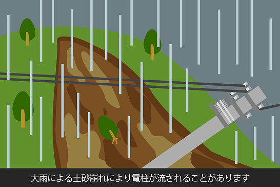 大雨による土砂崩れにより電柱が流されることがあります
