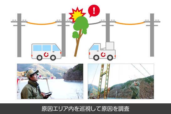 原因エリア内を巡視して原因を調査