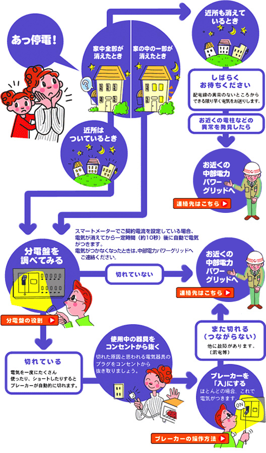 停電時の対処法 停電 災害時の対処法 中部電力パワーグリッド